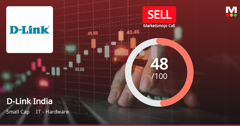 D-Link India Ltd is Rated Sell by MarketsMOJO