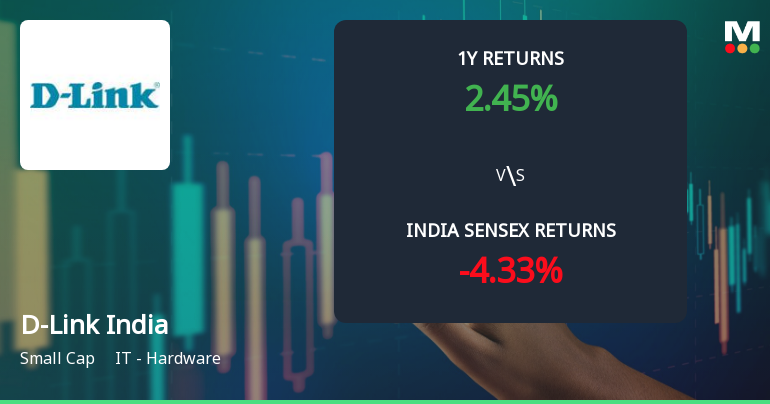 D-Link India Ltd Technical Momentum Shifts Signal Mildly Bullish Outlook