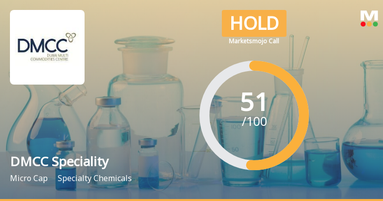 DMCC Speciality Chemicals Ltd is Rated Hold