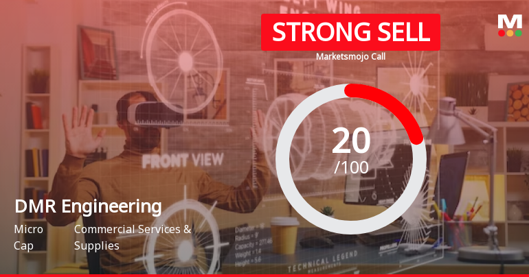 DMR Engineering Ltd is Rated Strong Sell
