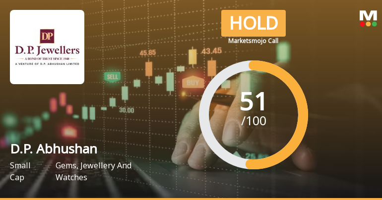 D.P. Abhushan Ltd is Rated Hold by MarketsMOJO