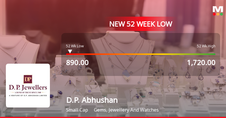 D.P. Abhushan Ltd Falls to 52-Week Low Amidst Divergent Financial and Market Signals