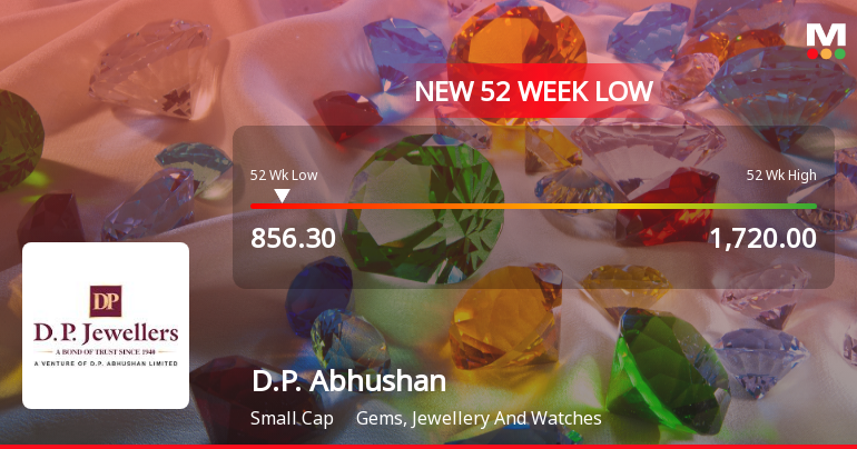 D.P. Abhushan Ltd Falls to 52-Week Low Amidst Earnings and Valuation Disconnect