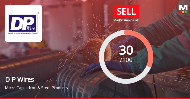 D P Wires Ltd is Rated Sell by MarketsMOJO