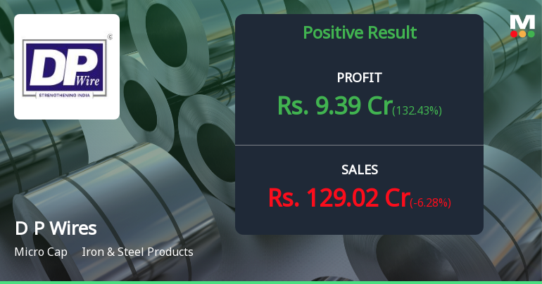 D P Wires Q4 FY26: Sharp Profit Recovery Masks Persistent Revenue Weakness