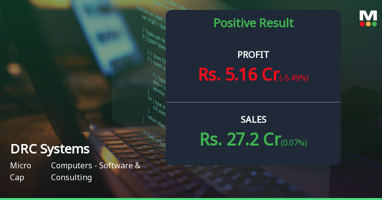 DRC Systems India Q4 FY26: Strong Revenue Growth Masks Margin Pressure and Profit Decline