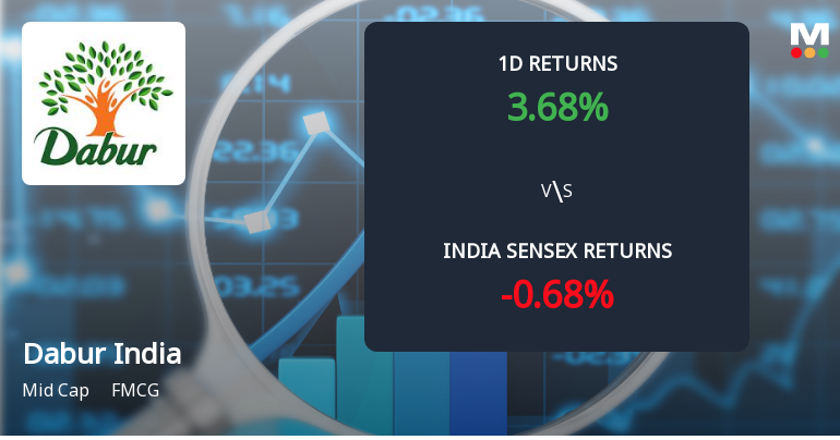 Dabur India Ltd Sees Sharp Open Interest Surge Amidst Strong Price Momentum