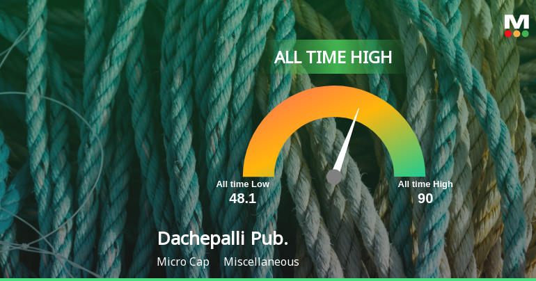 Dachepalli Publishers Ltd Hits All-Time High of Rs 96 as Momentum Builds Across Timeframes