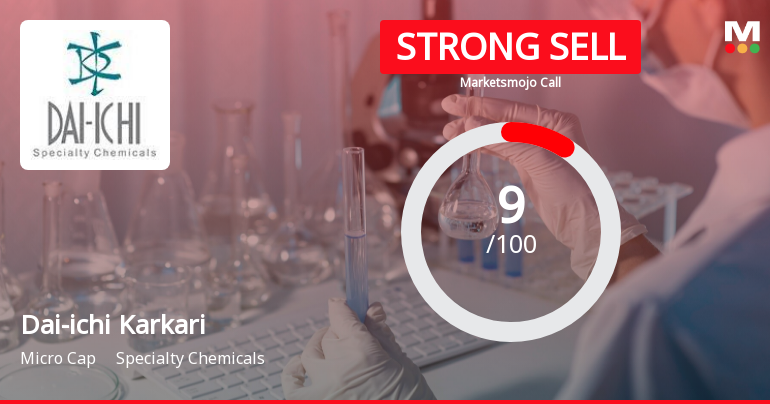 Dai-ichi Karkaria Ltd is Rated Strong Sell