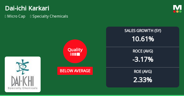 Dai-ichi Karkaria Ltd Quality Grade Downgrade Highlights Fundamental Weaknesses