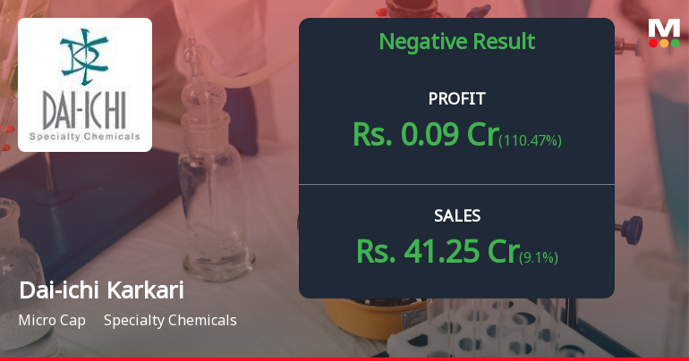 Dai-ichi Karkaria Q4 FY26: Profit Turns to Loss as Specialty Chemicals Maker Faces Margin Squeeze