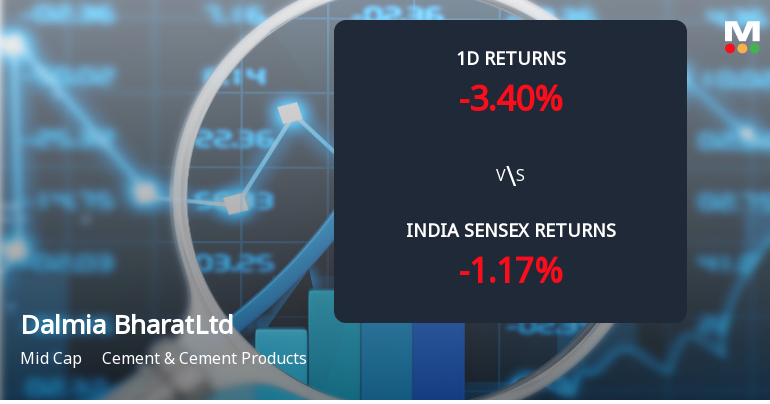 Dalmia Bharat Ltd Sees Sharp Open Interest Surge Amid Bearish Price Action