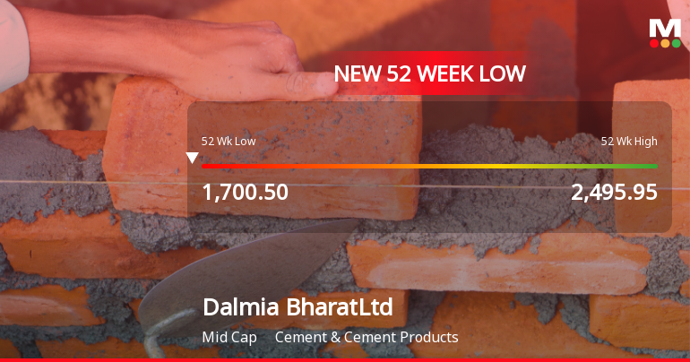 Dalmia Bharat Ltd Falls to 52-Week Low of Rs 1692.9 as Sell-Off Deepens