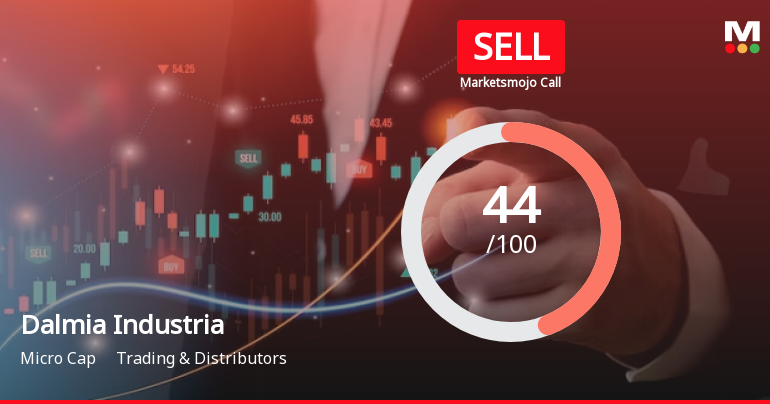 Dalmia Industrial Development Ltd is Rated Sell