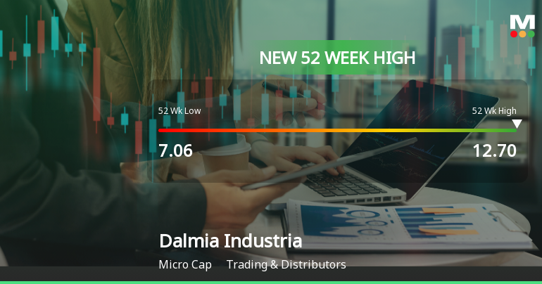 Broad-Based Technical Strength Lifts Dalmia Industrial Development Ltd to 52-Week High of Rs 12.7