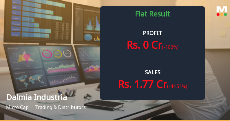 Dalmia Industrial Development Q4 FY26: Micro-Cap Trader Posts Break-Even Quarter Amid Volatile Operations