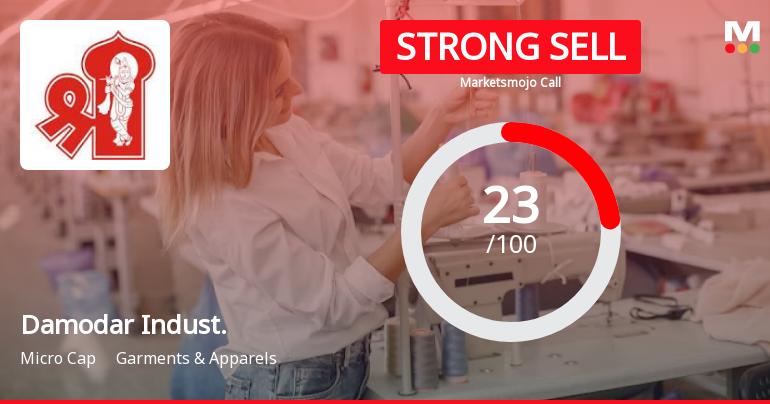 Damodar Industries Ltd is Rated Strong Sell