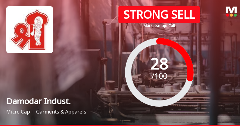 Damodar Industries Ltd is Rated Strong Sell