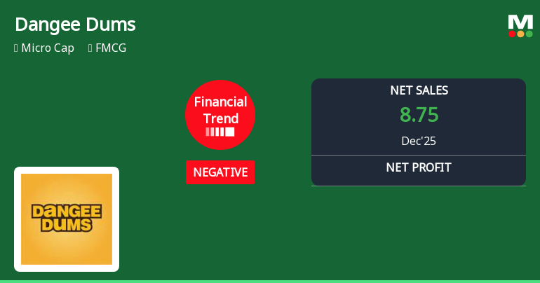 Dangee Dums Ltd Reports Sharp Decline in Quarterly Financial Performance Amid Market Challenges