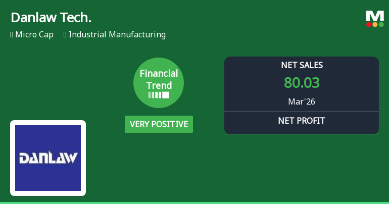 Danlaw Technologies India Ltd Reports Strong Quarterly Upswing Amid Industrial Manufacturing Sector Recovery