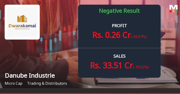 Danube Industries Q4 FY26: Operating Losses and Margin Pressure Overshadow Revenue Resilience