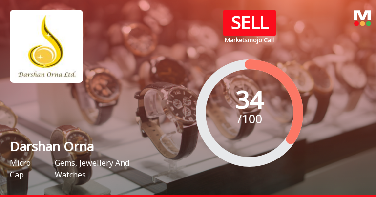 Darshan Orna Ltd Upgraded to Sell on Technical Improvements Despite Weak Fundamentals