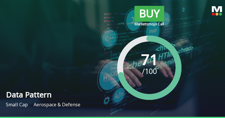 Data Patterns (India) Ltd is Rated Buy