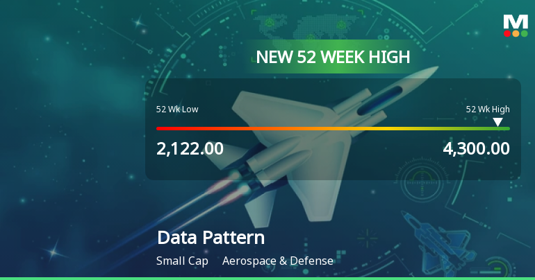 Broad-Based Technical Strength Lifts Data Patterns (India) Ltd to 52-Week High of Rs 4300