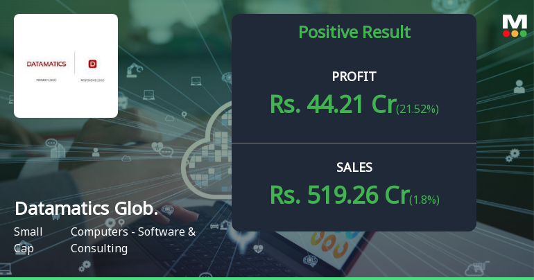 Datamatics Global Services Q4 FY26: Margin Expansion Drives Profitability Despite Revenue Moderation
