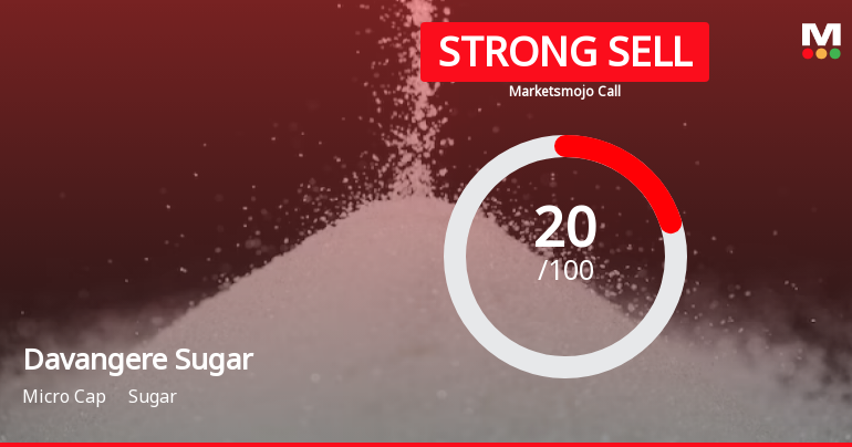 Davangere Sugar Company Ltd is Rated Strong Sell