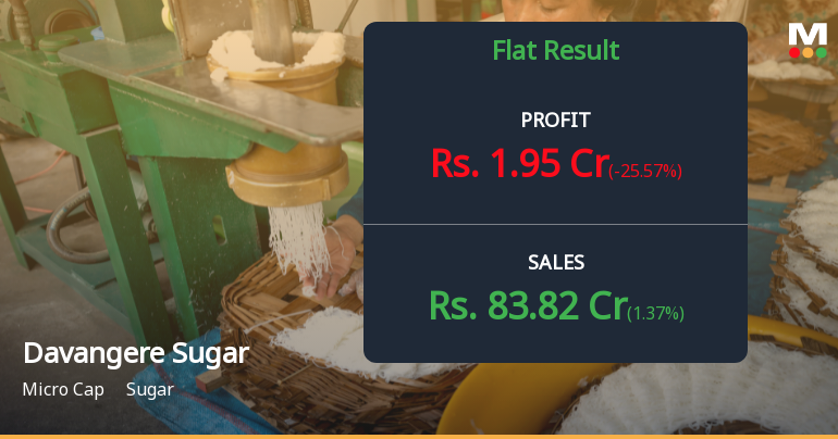 Davangere Sugar Q4 FY26: Profit Recovery Masks Deteriorating Margins and Elevated Valuation