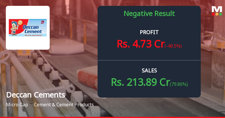 Deccan Cements Q4 FY26: Profitability Concerns Mount Despite Revenue Surge