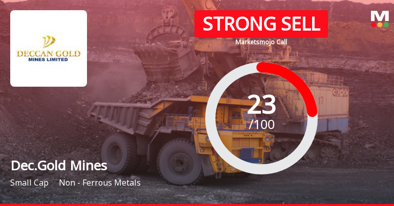 Deccan Gold Mines Ltd is Rated Strong Sell