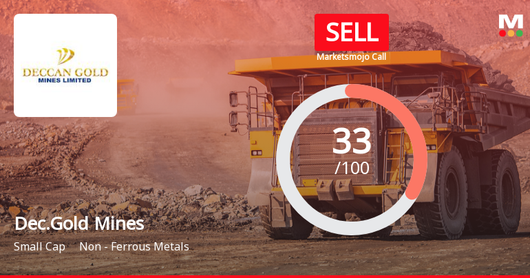Deccan Gold Mines Ltd is Rated Sell