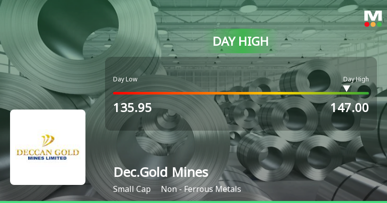 Deccan Gold Mines Ltd Surges 7.11% to Day's High of Rs 147 — Outperforms Sector by 6.47 Percentage Points