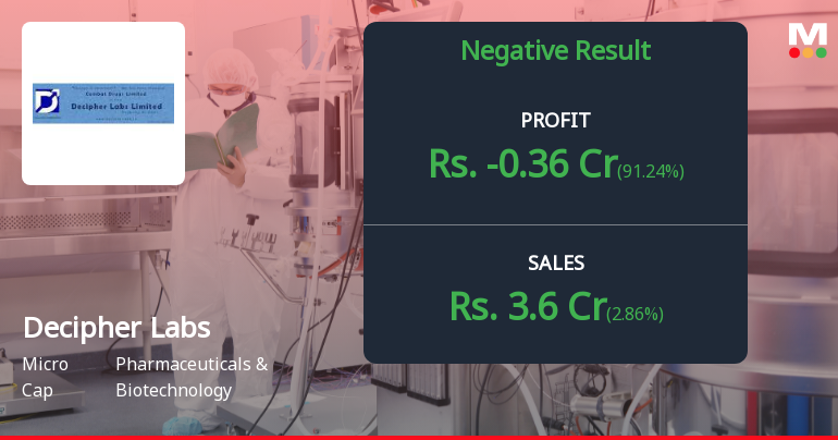 Decipher Labs Q4 FY26: Marginal Profit Recovery Masks Deeper Structural Challenges