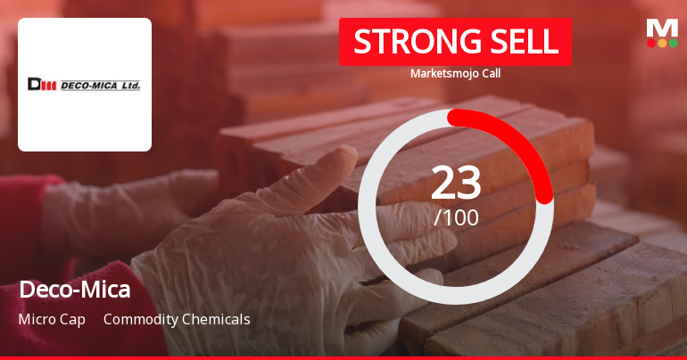 Deco-Mica Ltd is Rated Strong Sell
