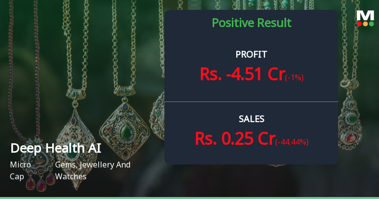 Deep Health AI India Q4 FY26: Severe Loss Triggers 78% Crash from Peak