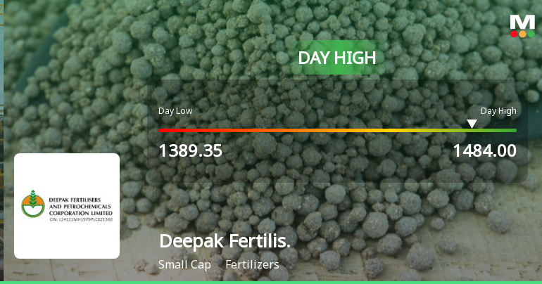 Deepak Fertilisers & Petrochemicals Corp Ltd Surges 7.16% to Day's High of Rs 1477.5 — Outperforms Sector by 6.42 Percentage Points