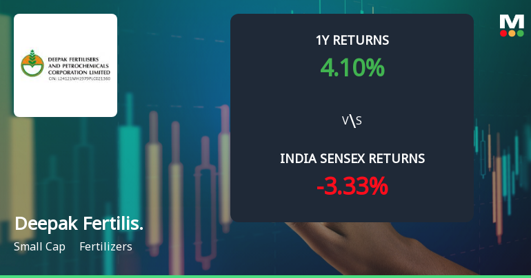 Deepak Fertilisers & Petrochemicals Corp Ltd Shows Mildly Bullish Momentum Amid Technical Shifts