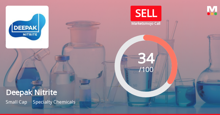 Deepak Nitrite Ltd. is Rated Sell