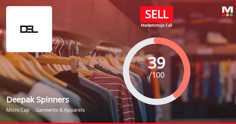 Deepak Spinners Ltd. Upgraded to Sell on Technical Improvements Despite Lingering Risks