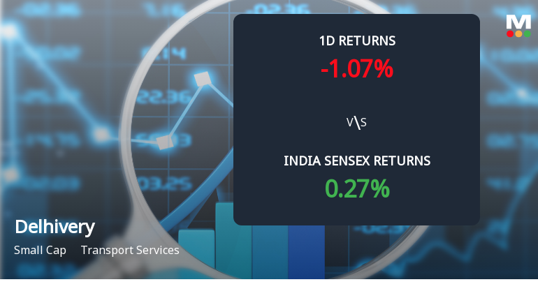 Delhivery Ltd Sees Sharp Open Interest Surge Amid Mixed Market Signals