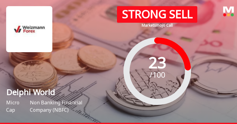 Delphi World Money Ltd is Rated Strong Sell