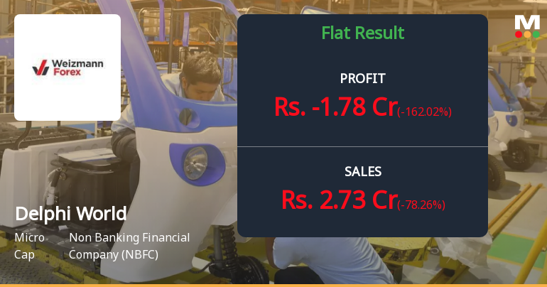 Delphi World Money Q4 FY26: Sharp Revenue Surge Masks Profitability Concerns
