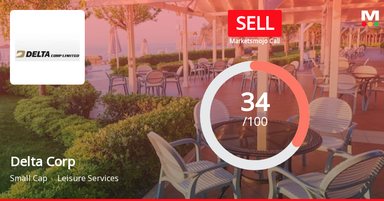 Delta Corp Ltd. is Rated Sell