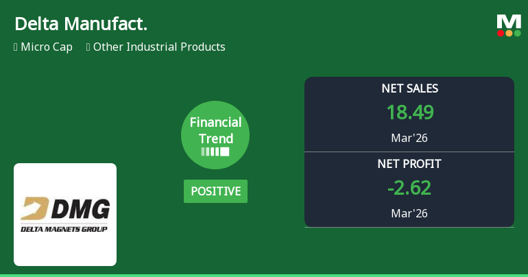 Delta Manufacturing Ltd Reports Positive Financial Trend Amid Micro-Cap Challenges