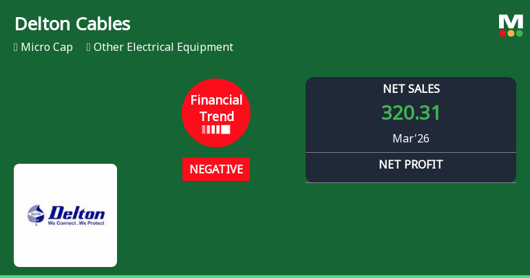 Delton Cables Ltd Reports Sharp Decline in Profitability Despite Record Sales in Q1 2026