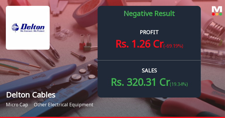Delton Cables Q4 FY26: Sharp Profit Decline Amid Revenue Growth Raises Margin Concerns