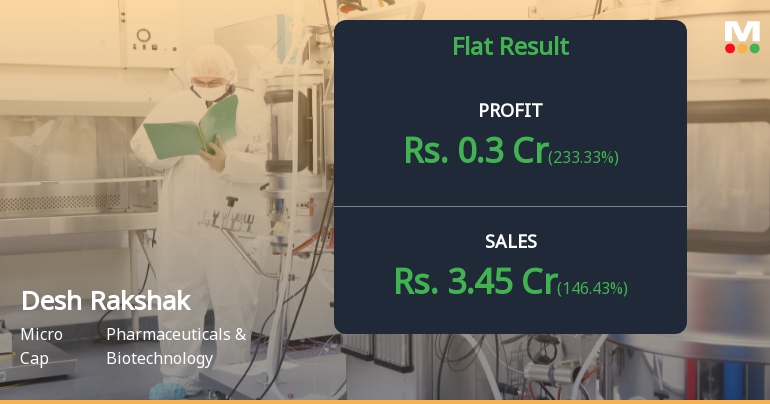 Desh Rakshak Aushdhalaya Q4 FY26: Profitability Rebounds Sharply But Revenue Decline Persists